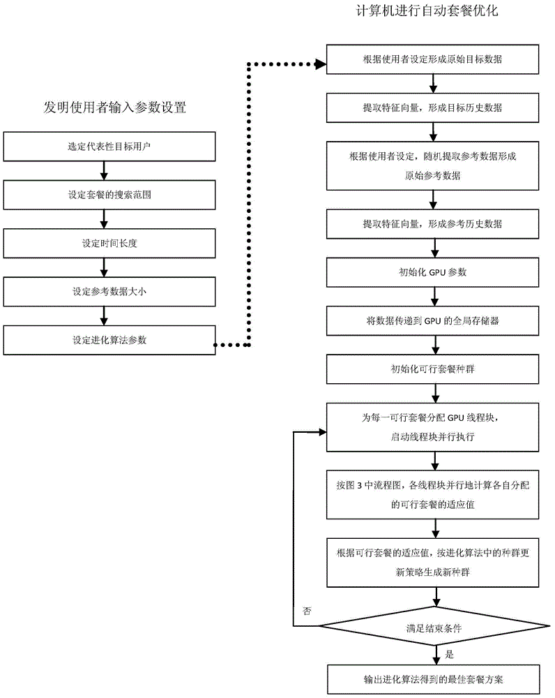 Package optimization system and method based on rapid analysis of gpu and adjacent massive data