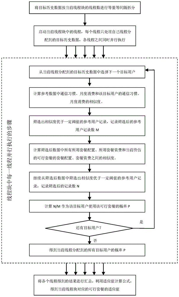 Package optimization system and method based on rapid analysis of gpu and adjacent massive data