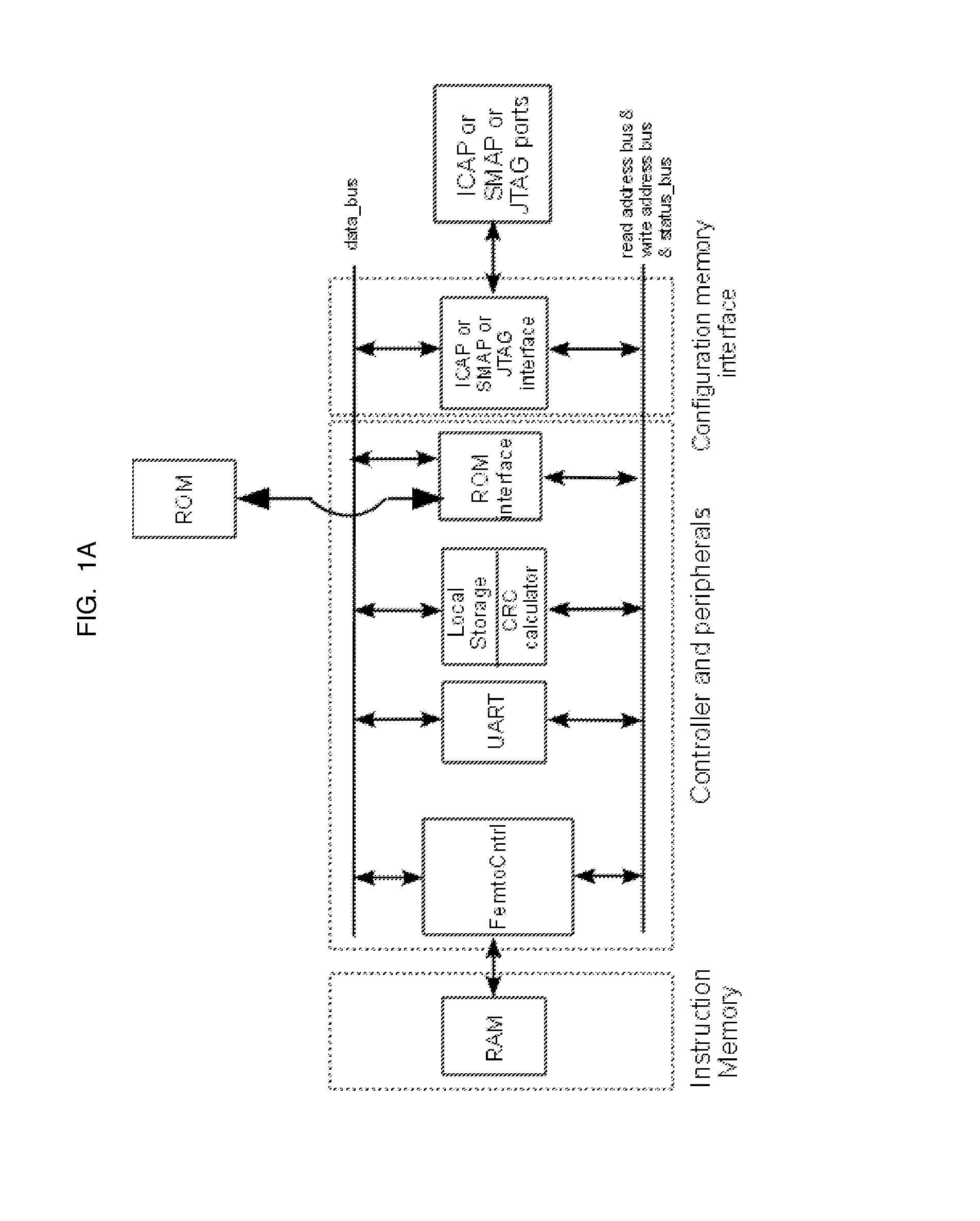Method and architecture for performing scrubbing of an FPGA's configuration memory