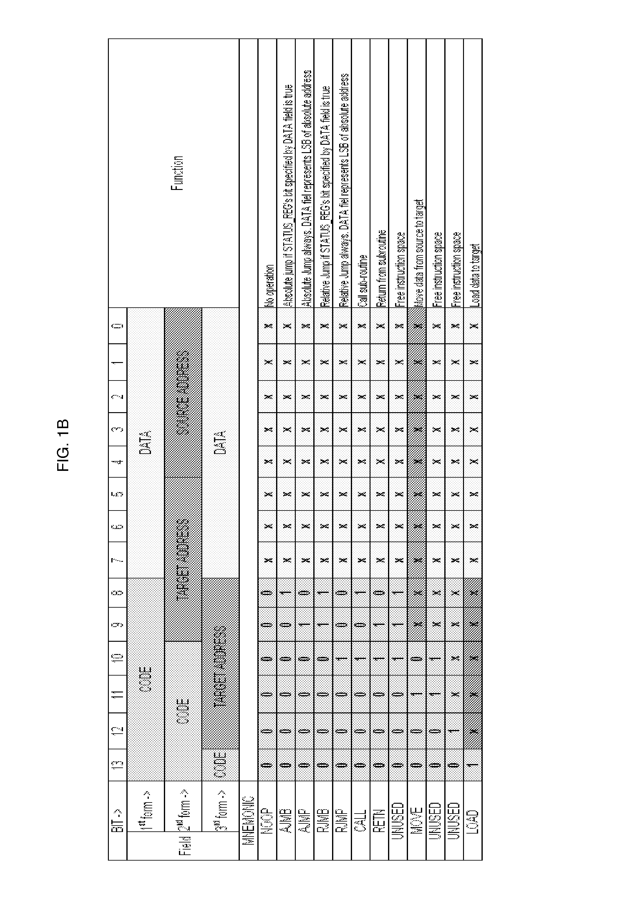 Method and architecture for performing scrubbing of an FPGA's configuration memory