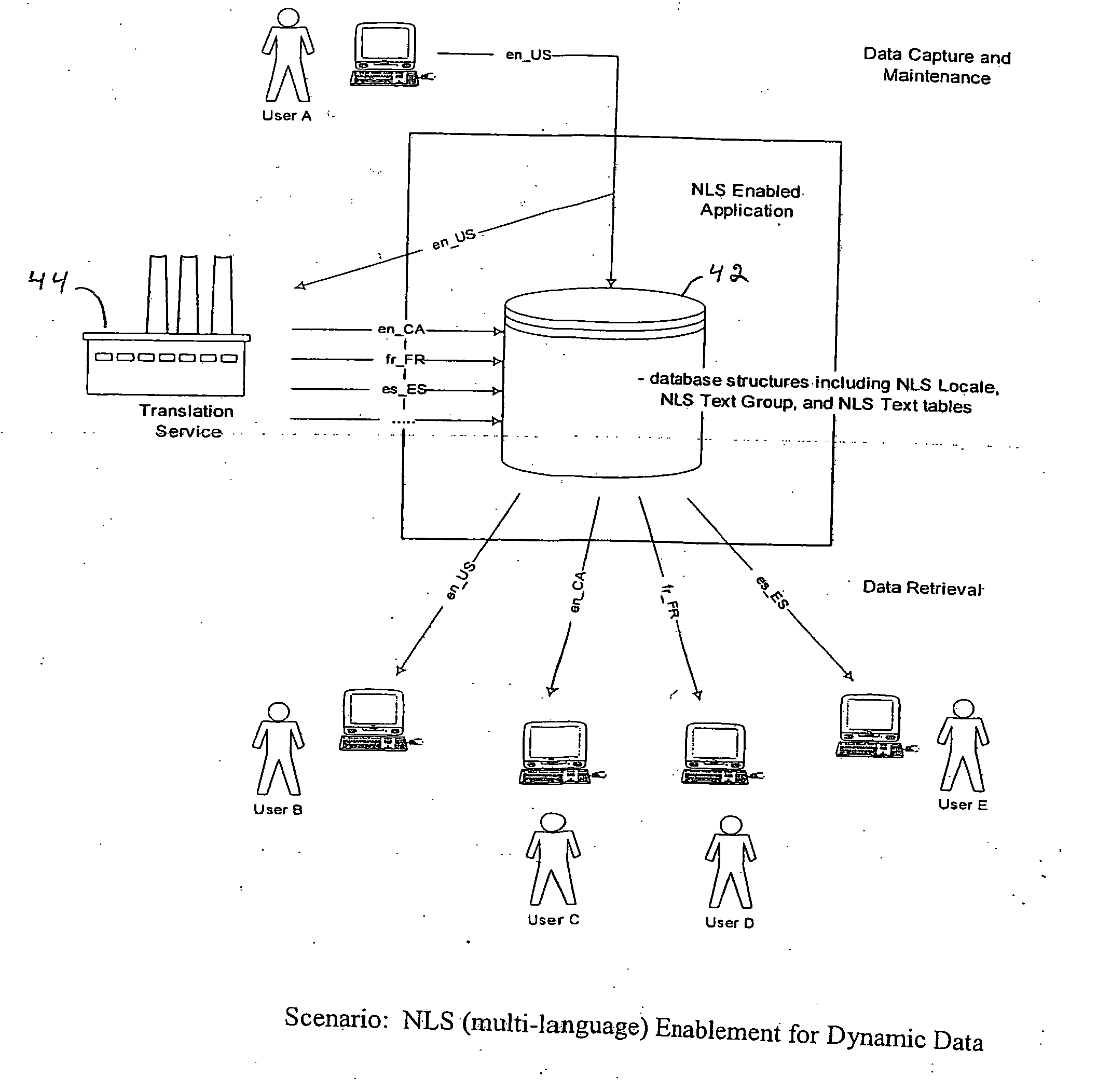 Method and structures to enable national language support for dynamic data