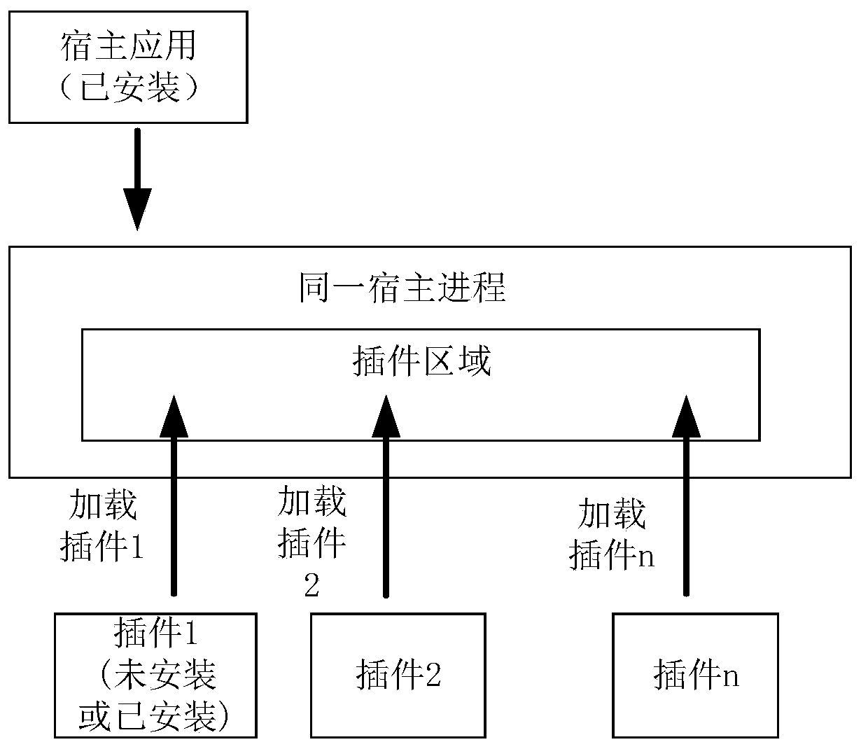 Business plug-in loading implementation method and device and terminal equipment