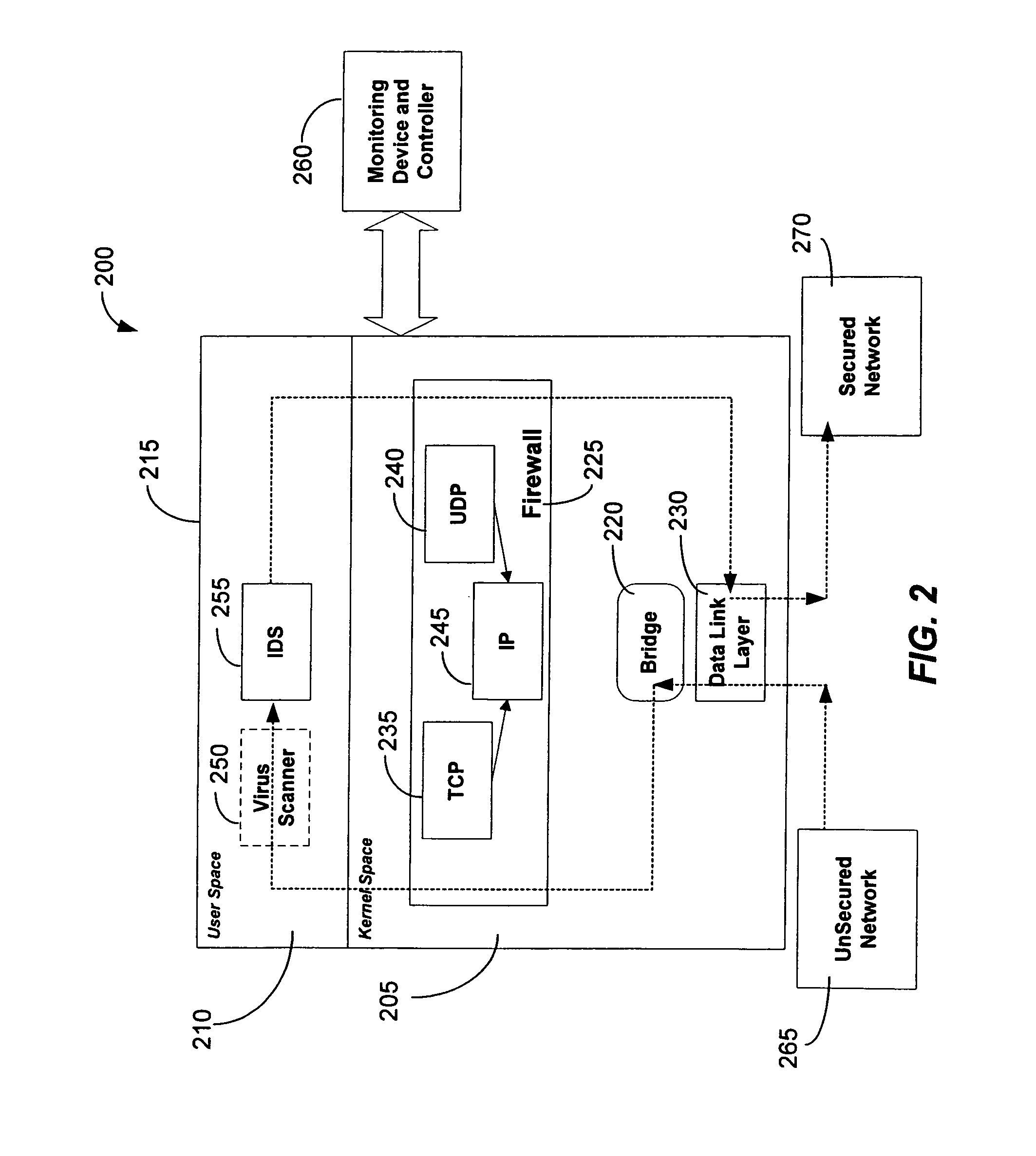 Intergrated computer security management system and method
