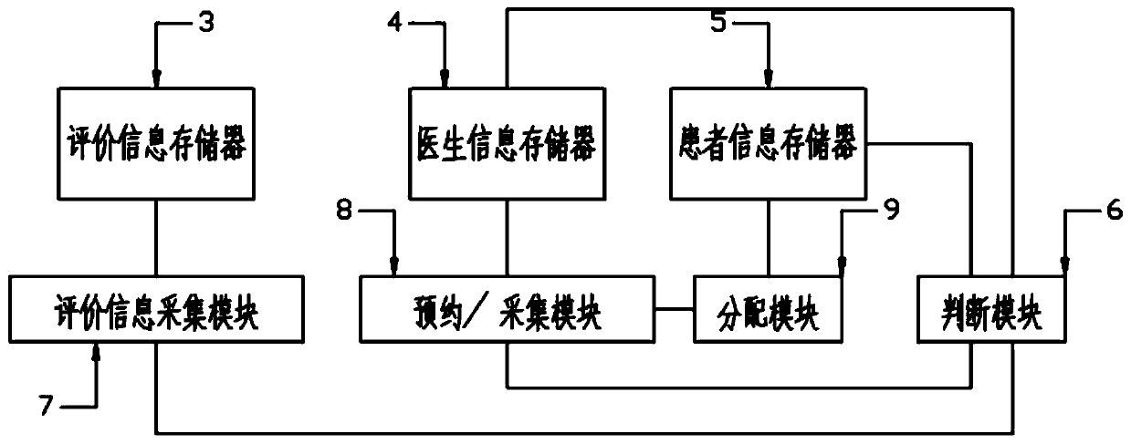 Traditional Chinese medicine information evaluation system and method based on comprehensive integration