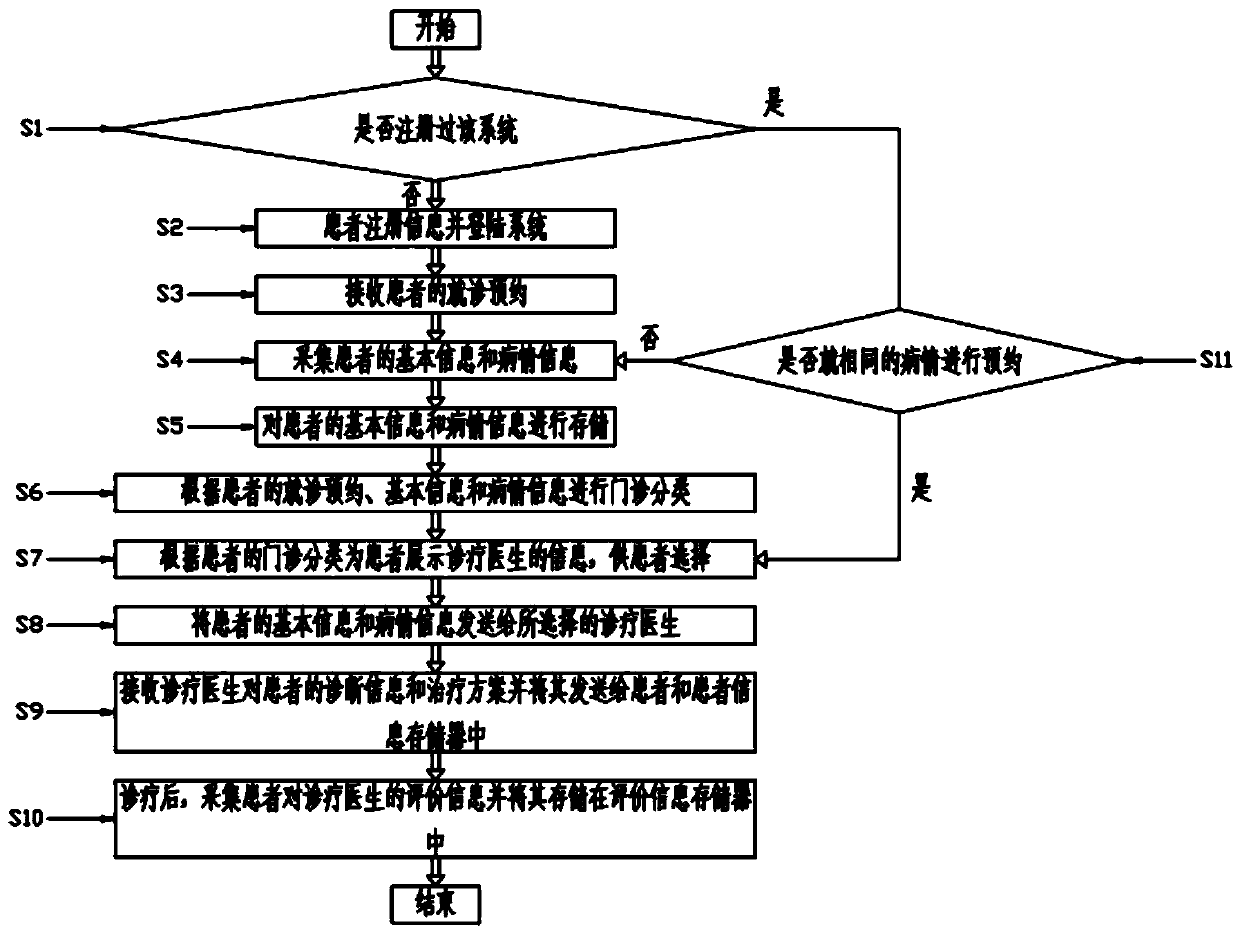 Traditional Chinese medicine information evaluation system and method based on comprehensive integration