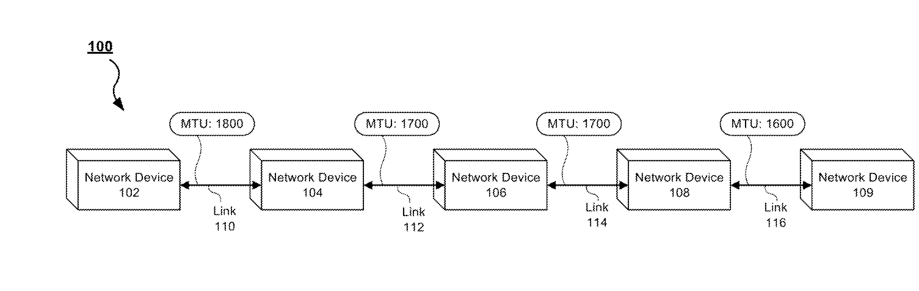 Systems and methods for path maximum transmission unit discovery