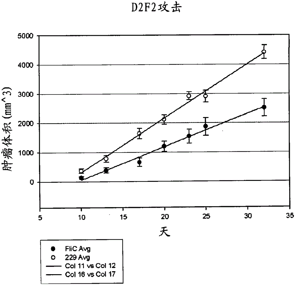 Use of flagellin in immunotherapy of Yersinia pestis