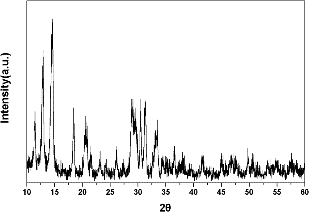 Spherical basic ammonium ferric phosphate powder with large specific surface area and preparation method thereof