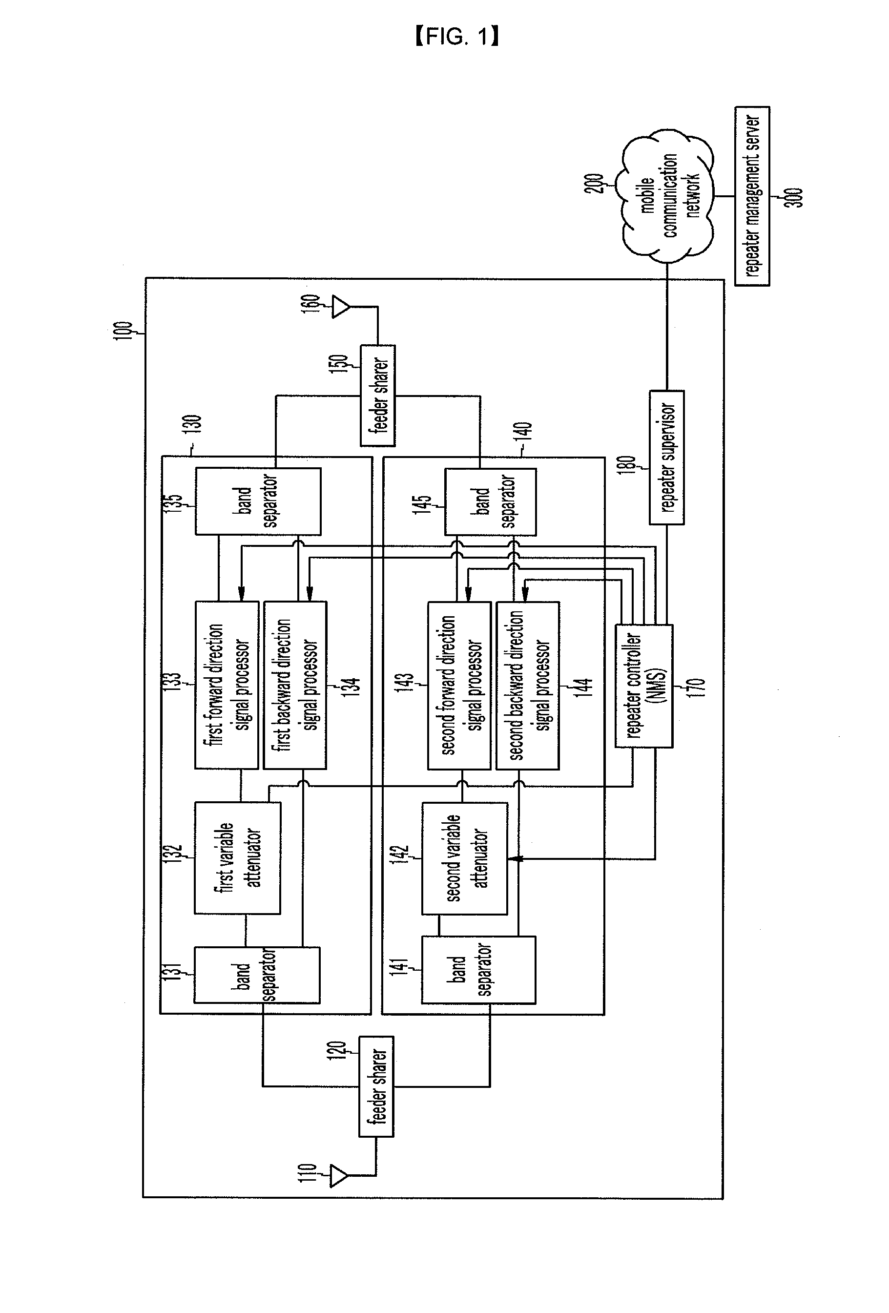 Repeater equipped with attenuator and variable attenuation method in the repeater and system for remotely managing the same