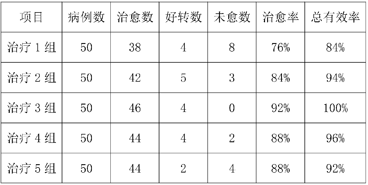 TraditionalChinese medicine for treating liver cirrhosis and preparation method thereof