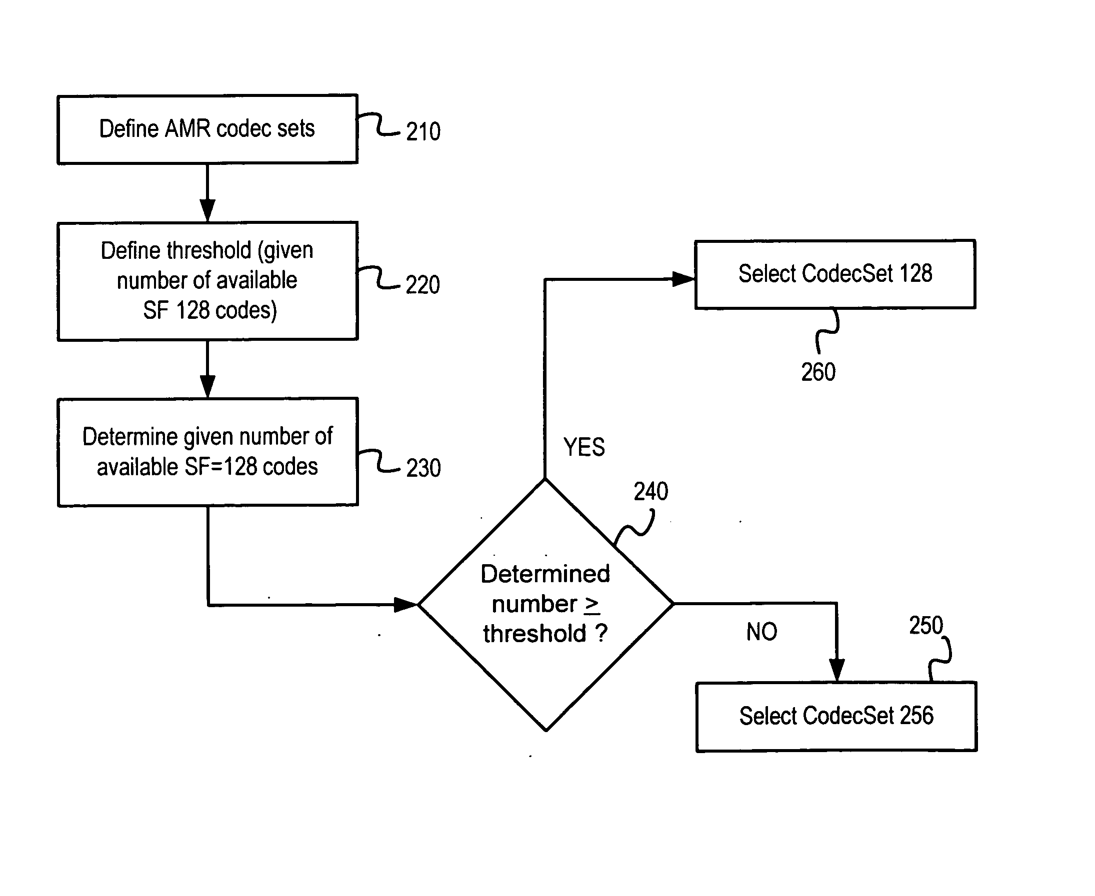 Methods of improving capacity for voice users in a communication network
