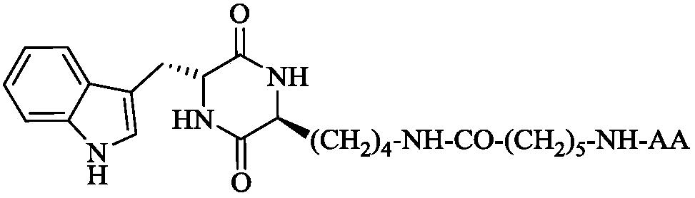 3S-indole methyl-6R-aromatic amino acid modified piperazine-2,5-dione, synthesis, activities and applications thereof
