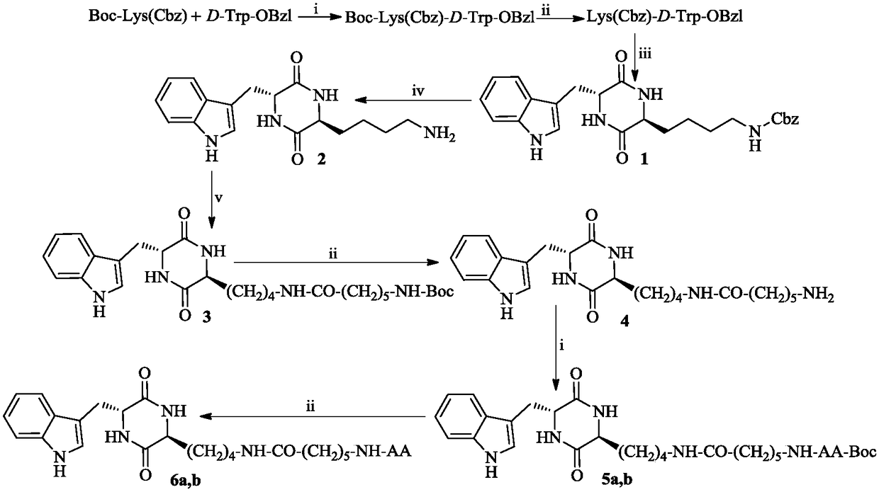 3S-indole methyl-6R-aromatic amino acid modified piperazine-2,5-dione, synthesis, activities and applications thereof