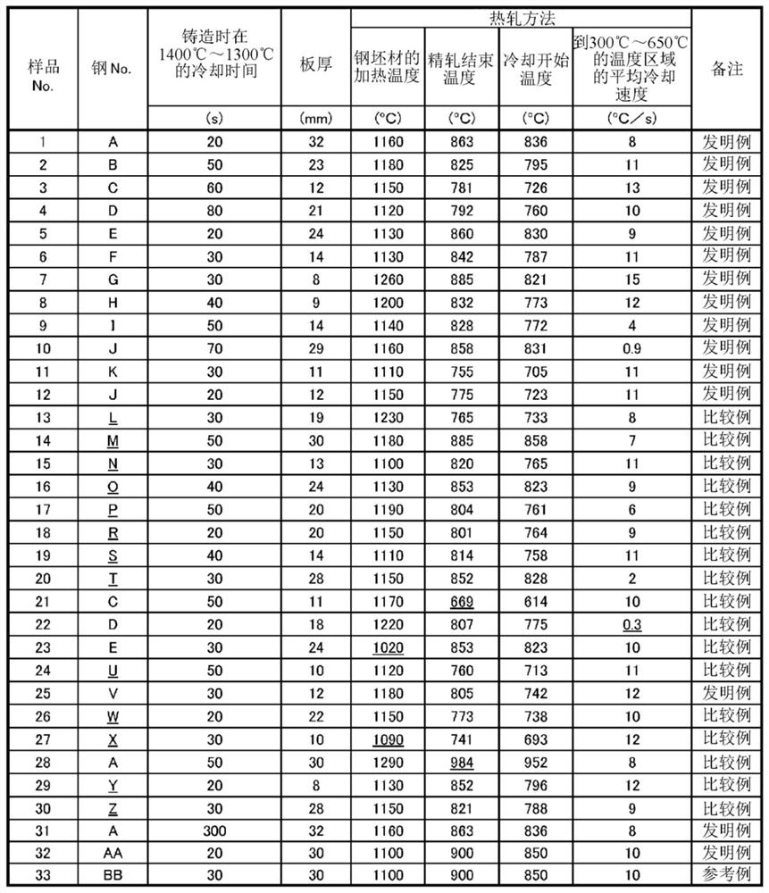 High-mn steel and method for manufacturing same