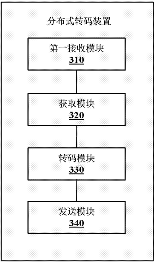 Distributed transcoding method, device and system