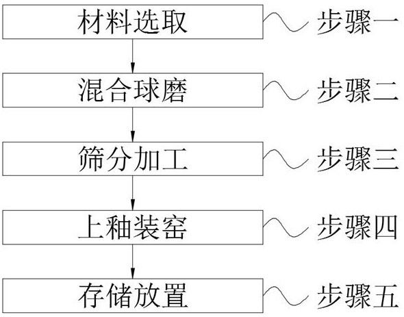 Formula and method of ceramic wine bottle vanadium yellow matte decorative glaze