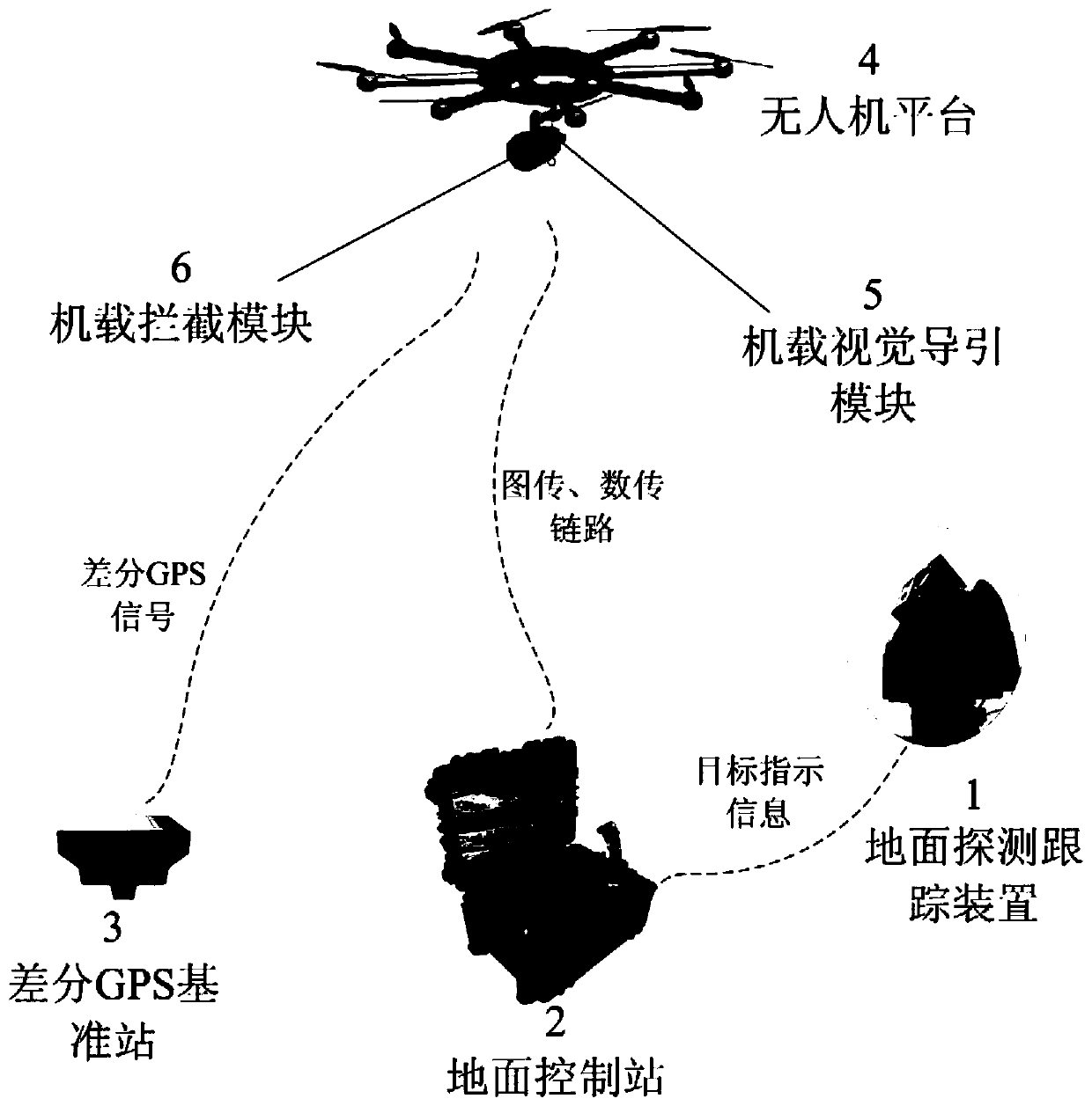 Unmanned aerial vehicle tracking and intercepting system and method aiming at low and slow small targets