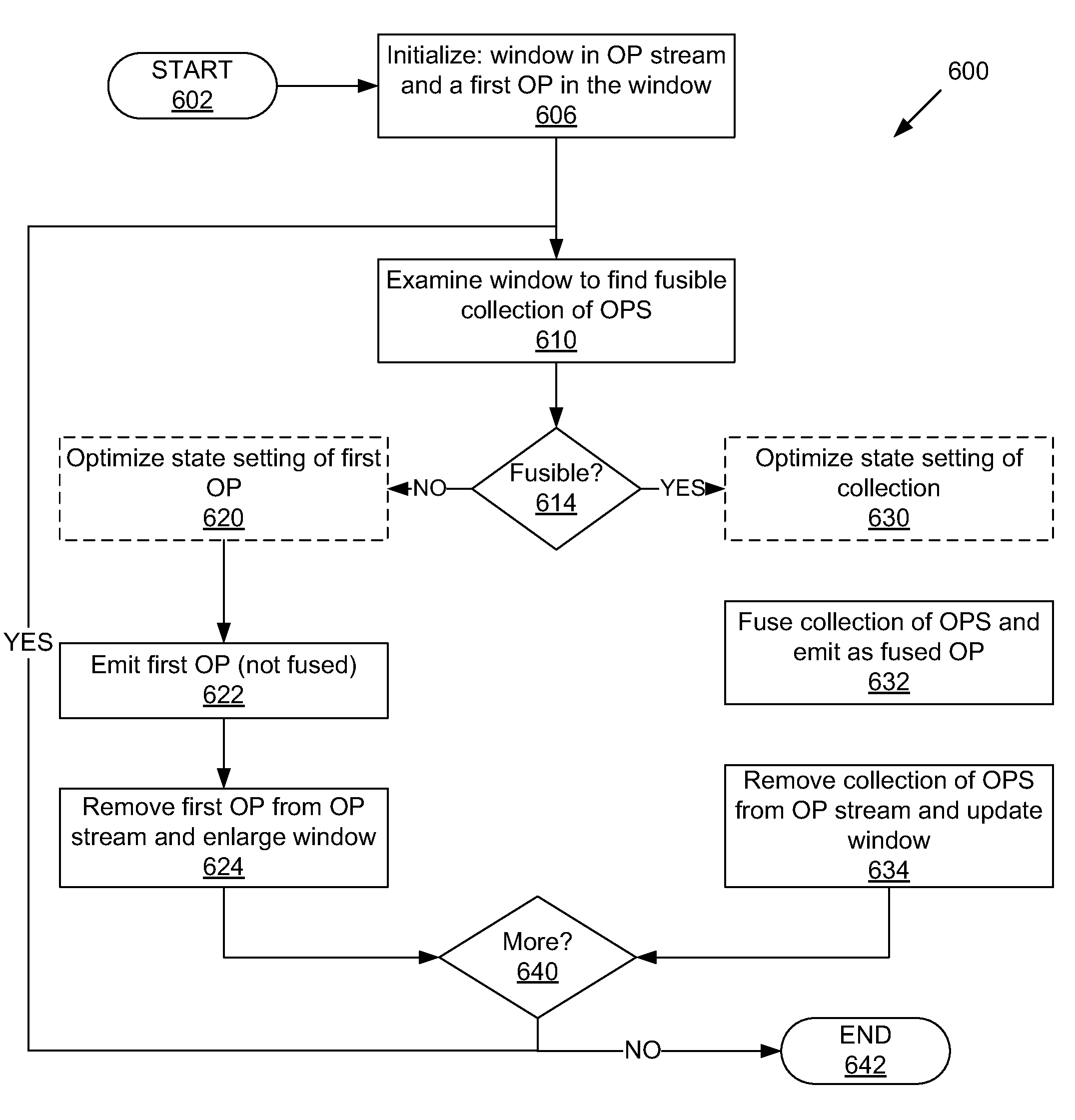 Executing functions determined via a collection of operations from translated instructions