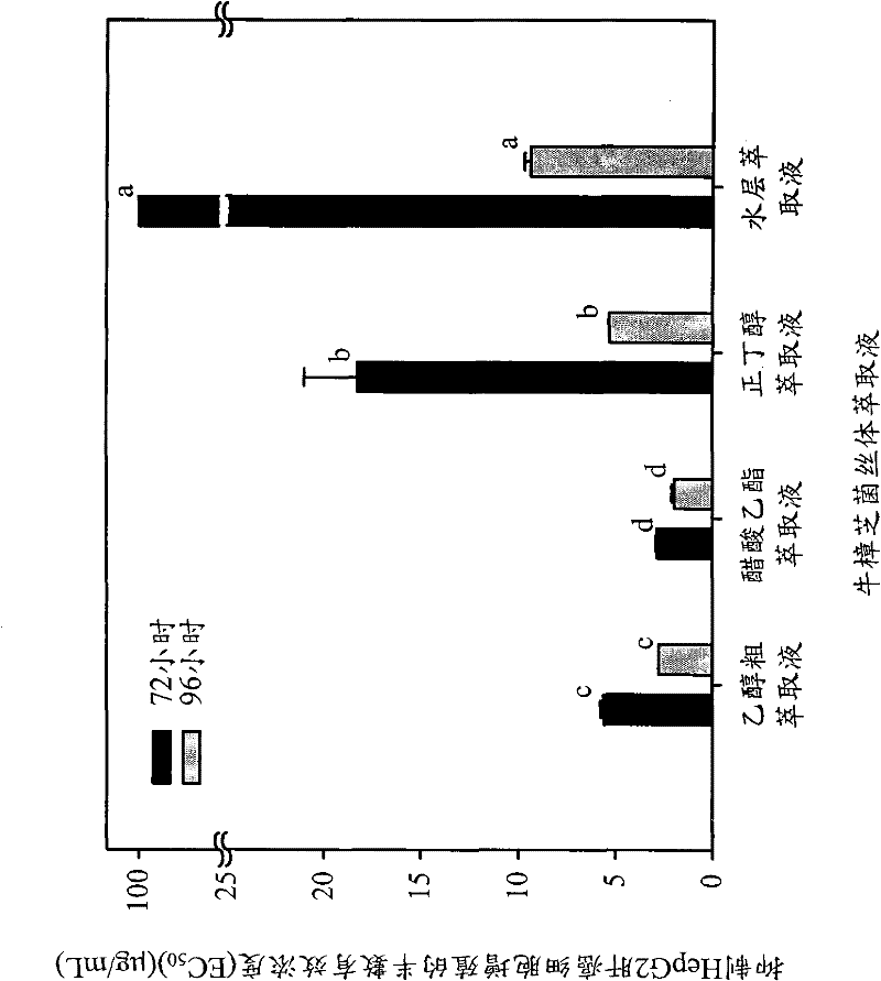 Antrodia camphorata anti-cancer active substance and preparation method and application thereof