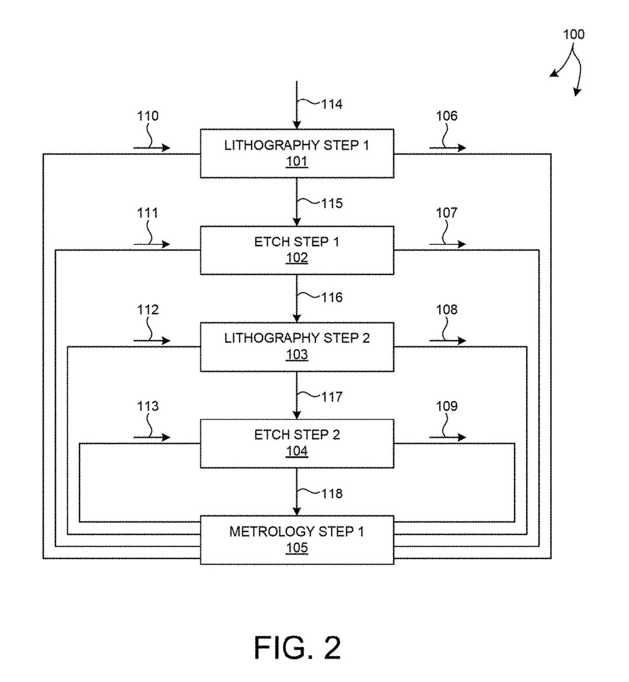 Semiconductor Metrology With Information From Multiple Processing Steps
