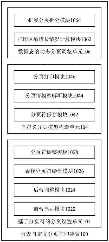 Custom paging printing device and method of report forms