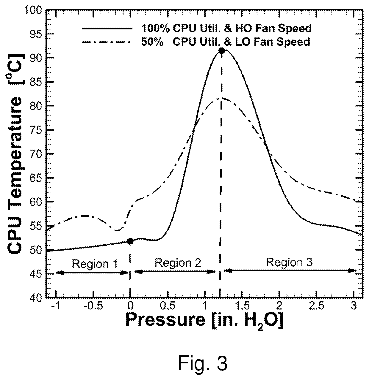 Control systems and prediction methods for it cooling performance in containment