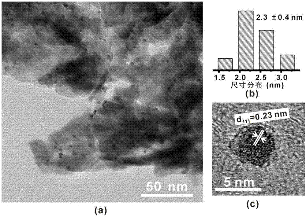 Method for preparing benzaldehyde by catalytically oxidizing phenylcarbinol through Pt/BiOCl-metal oxide serving as catalyst