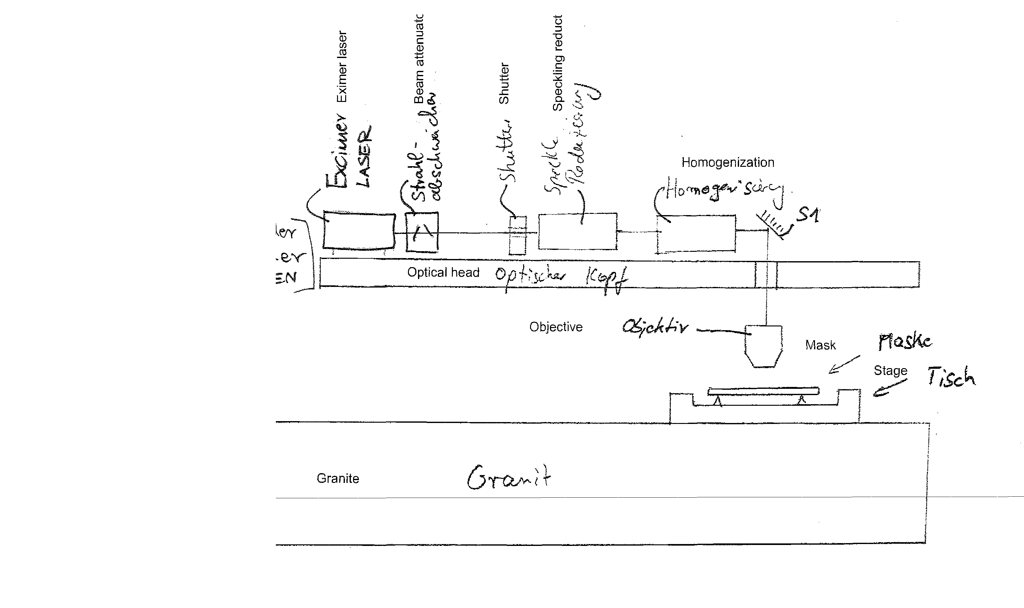 Device for Determining the Position of at Least One Structure on an Object, Use of an Illumination Apparatus with the Device and Use of Protective Gas with the Device