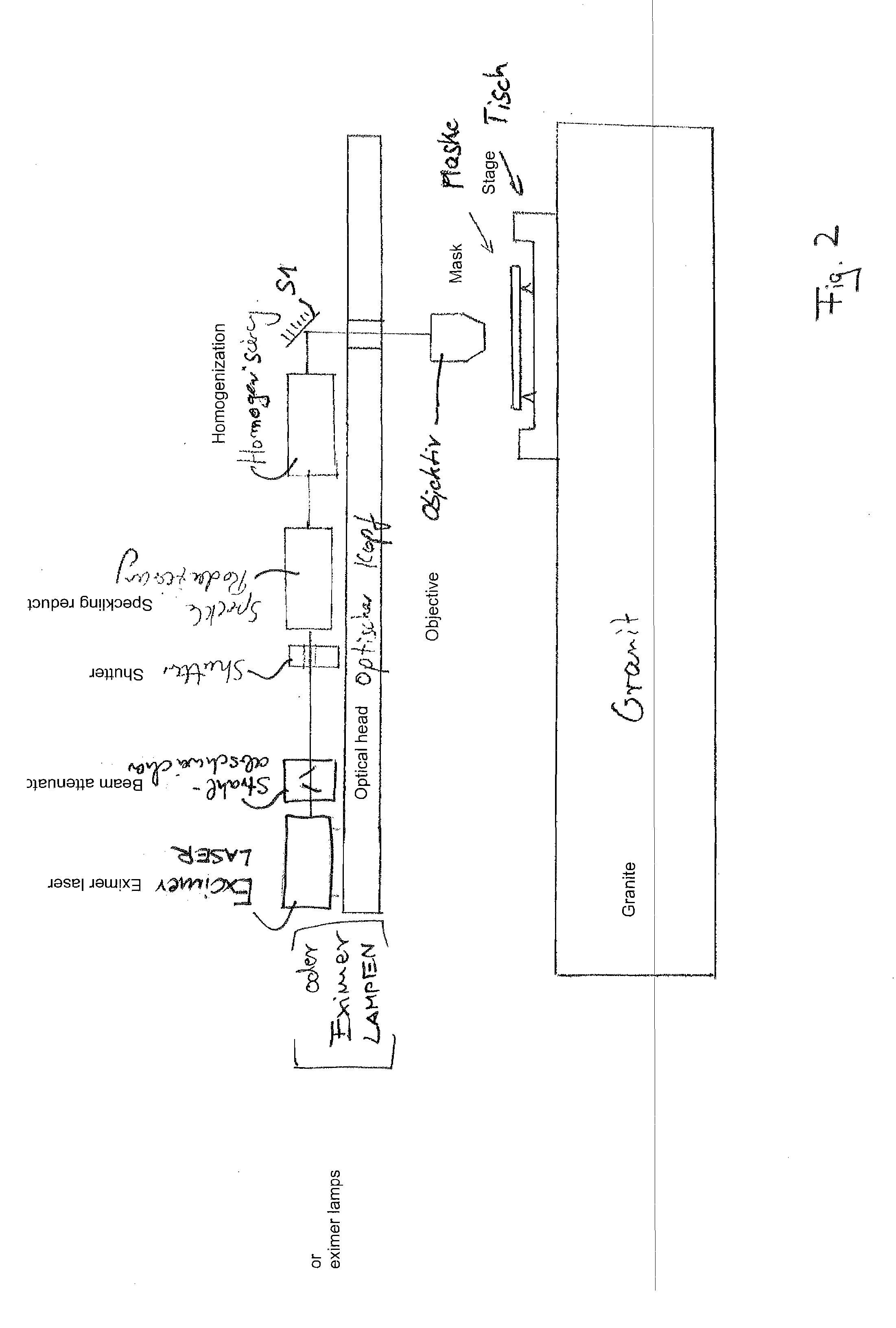 Device for Determining the Position of at Least One Structure on an Object, Use of an Illumination Apparatus with the Device and Use of Protective Gas with the Device