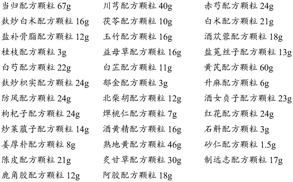 A traditional Chinese medicinal ointment for treating chloasma and its preparation method and application