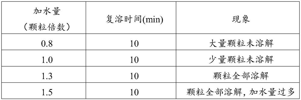 A traditional Chinese medicinal ointment for treating chloasma and its preparation method and application