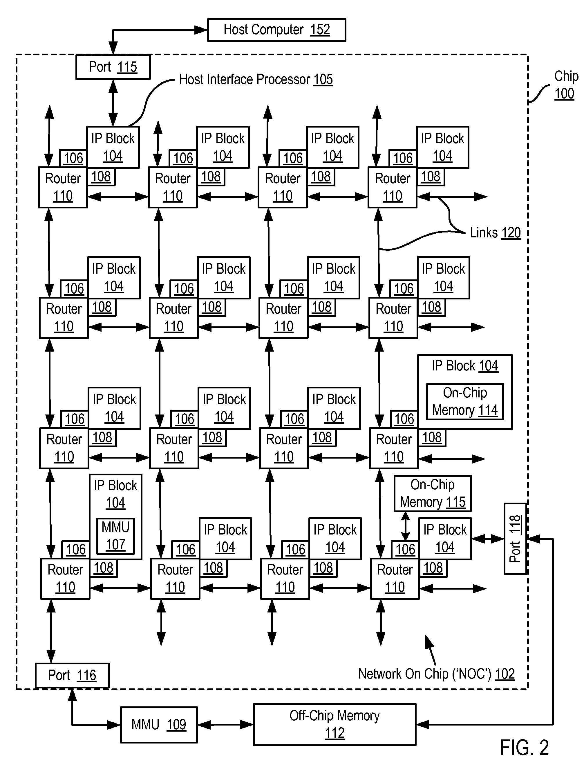 Dynamic virtual software pipelining on a network on chip