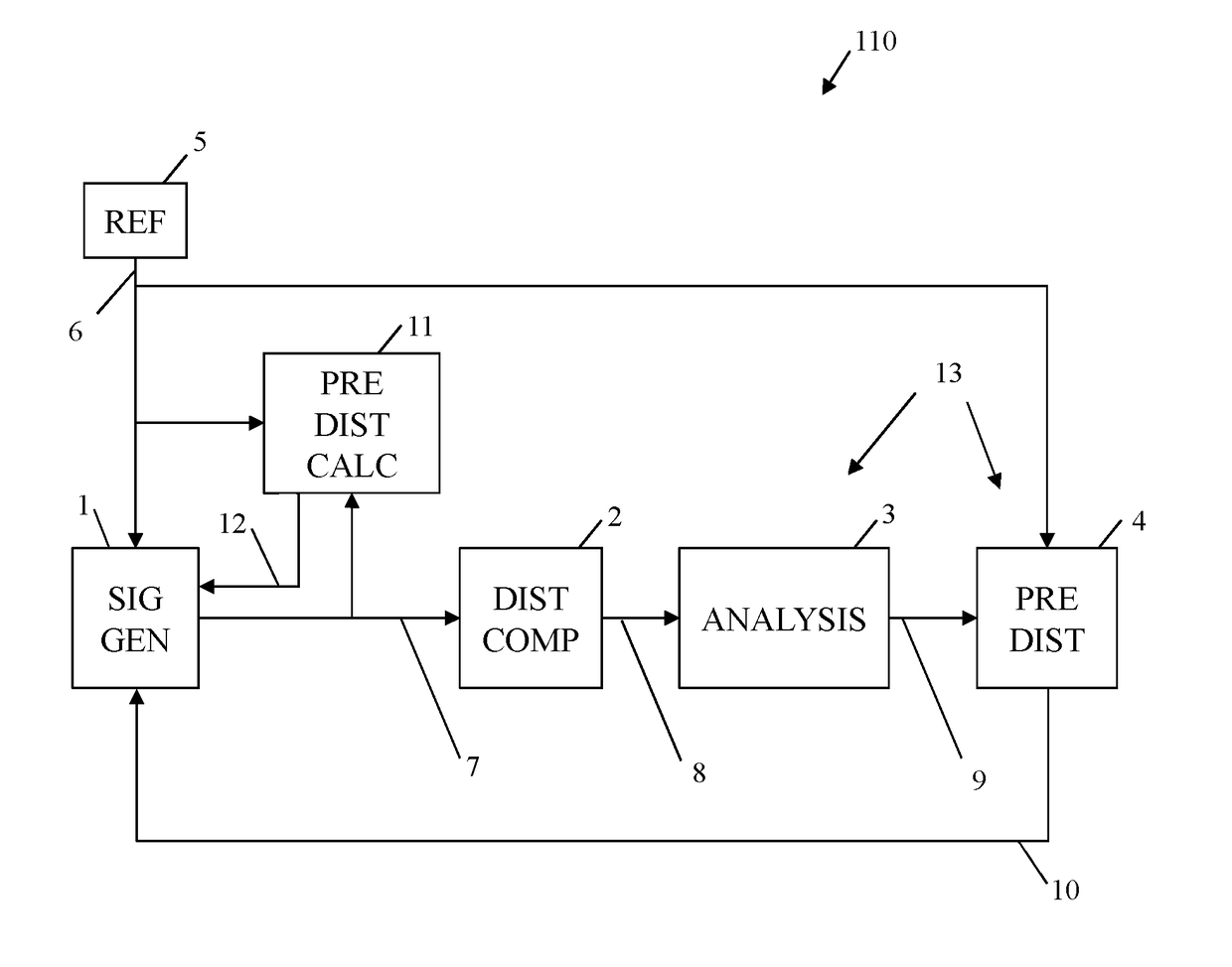 Predistortion system and method using a predistortion function