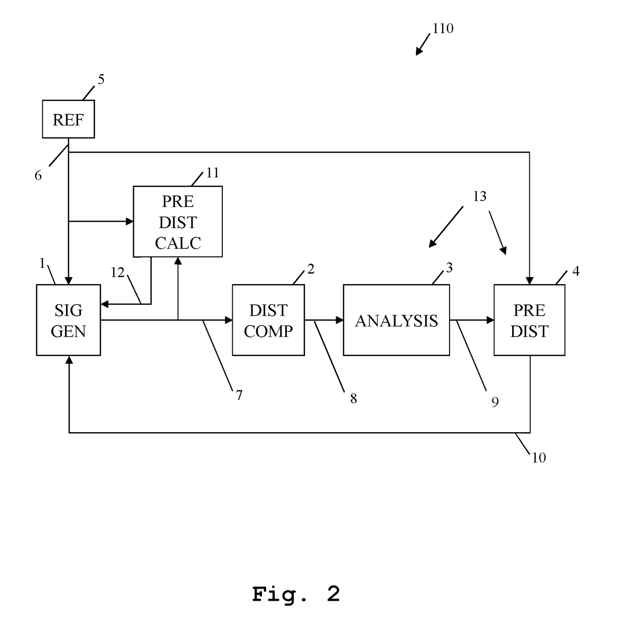 Predistortion system and method using a predistortion function