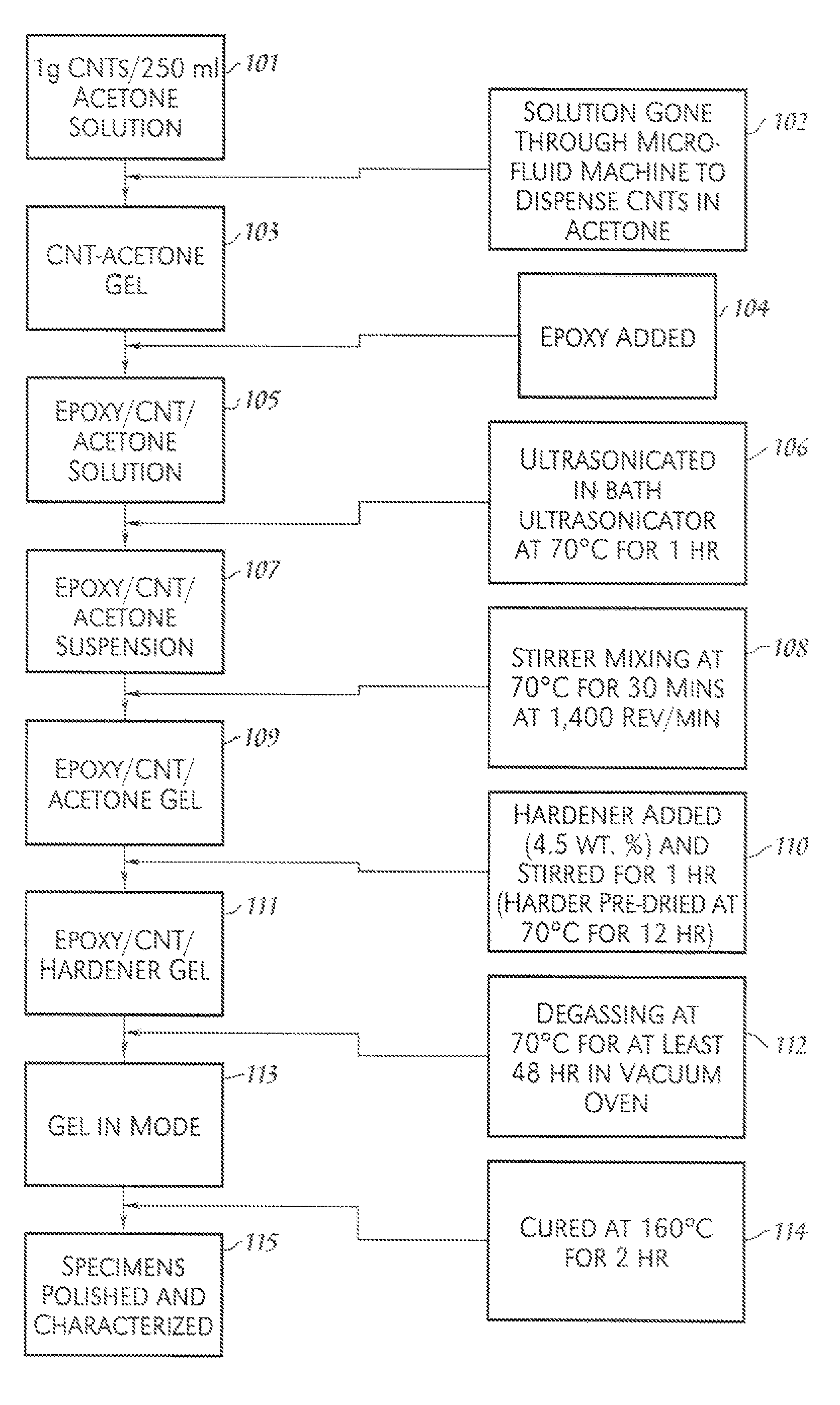 Carbon nanotube-reinforced nanocomposites