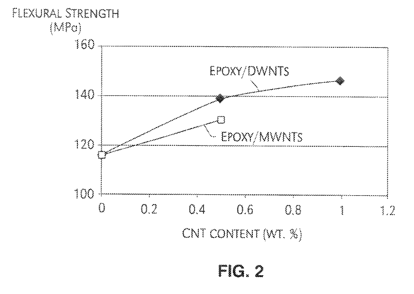 Carbon nanotube-reinforced nanocomposites