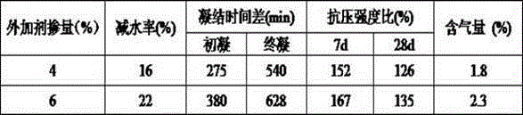 Concrete additive and preparation method thereof