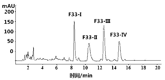 Navodon septentrionalos fish head protein antioxidant peptide as well as preparation method and application thereof