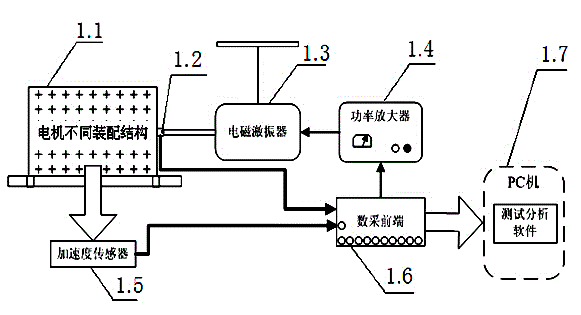 Testing method of motor damping feature recognition