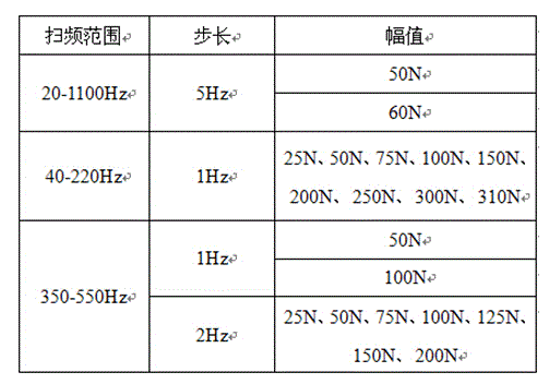 Testing method of motor damping feature recognition