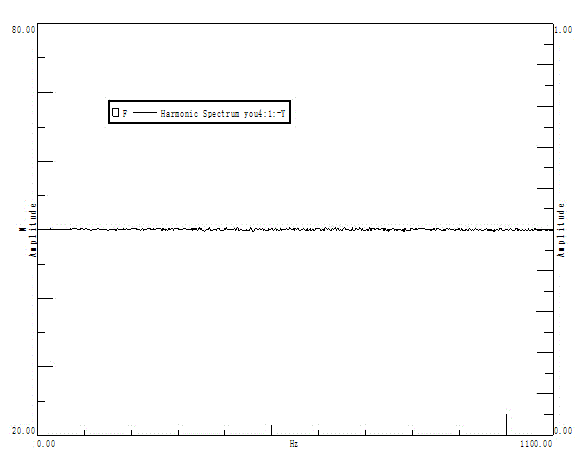 Testing method of motor damping feature recognition