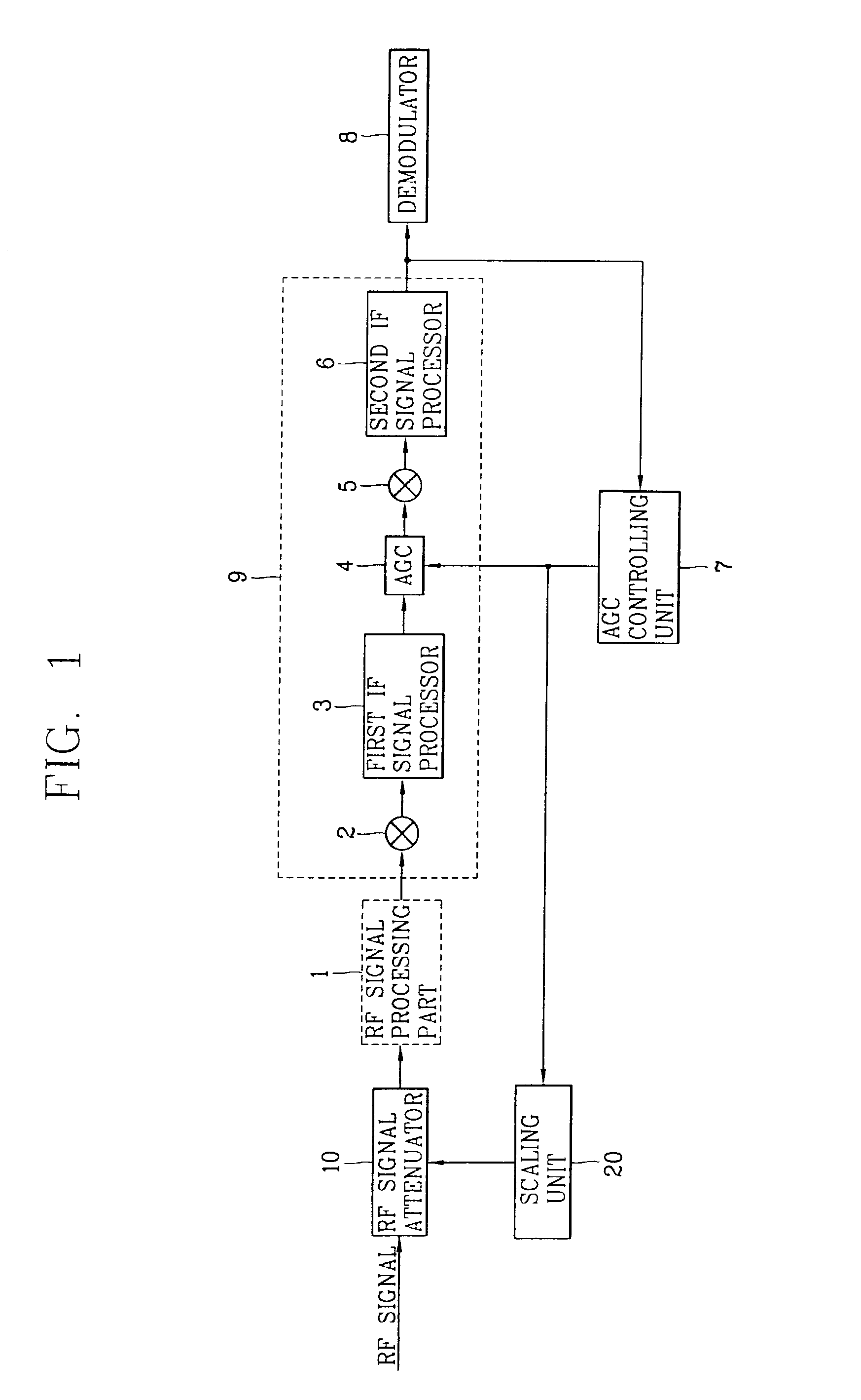Radio frequency signal attenuation circuitry and gain controlling unit