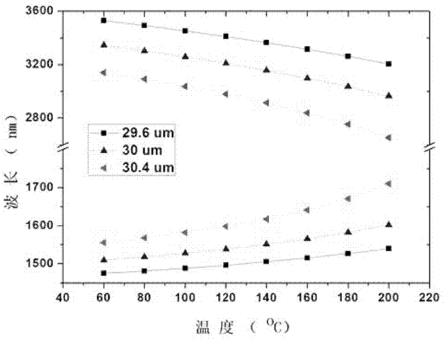 Laser source device of coherent anti-Stokes Raman scattering microscopic system and production method thereof