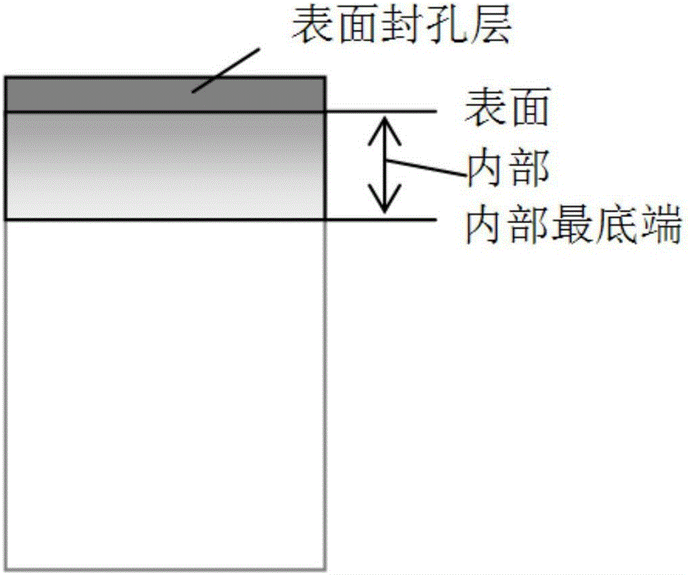 1300-1500 DEG C-resistant and low-density carbon tile surface anti-oxidation coating and production method thereof