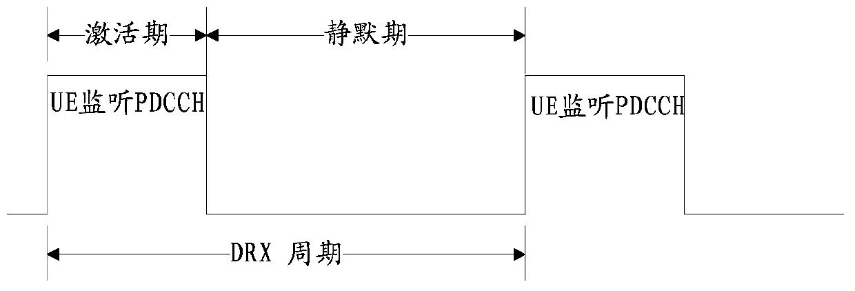 Information processing method, user equipment and base station