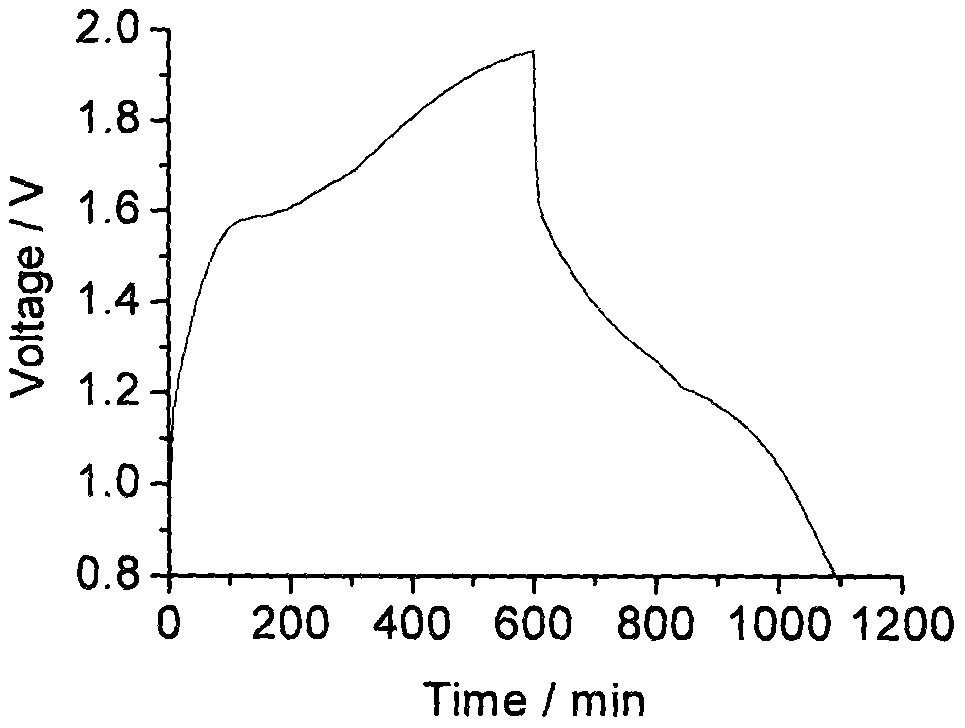An aqueous zinc-manganese single-flow battery