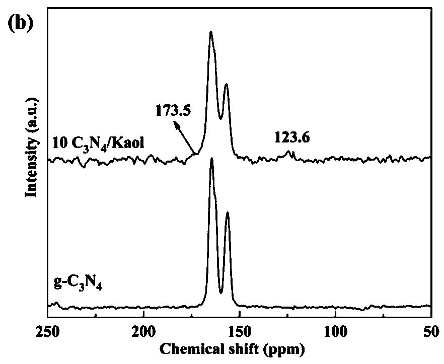 A kind of carbon nitride/kaolinite composite material and its preparation method and application