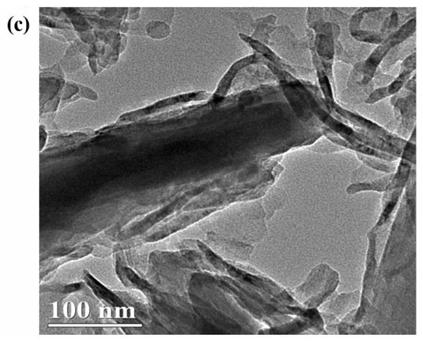 A kind of carbon nitride/kaolinite composite material and its preparation method and application