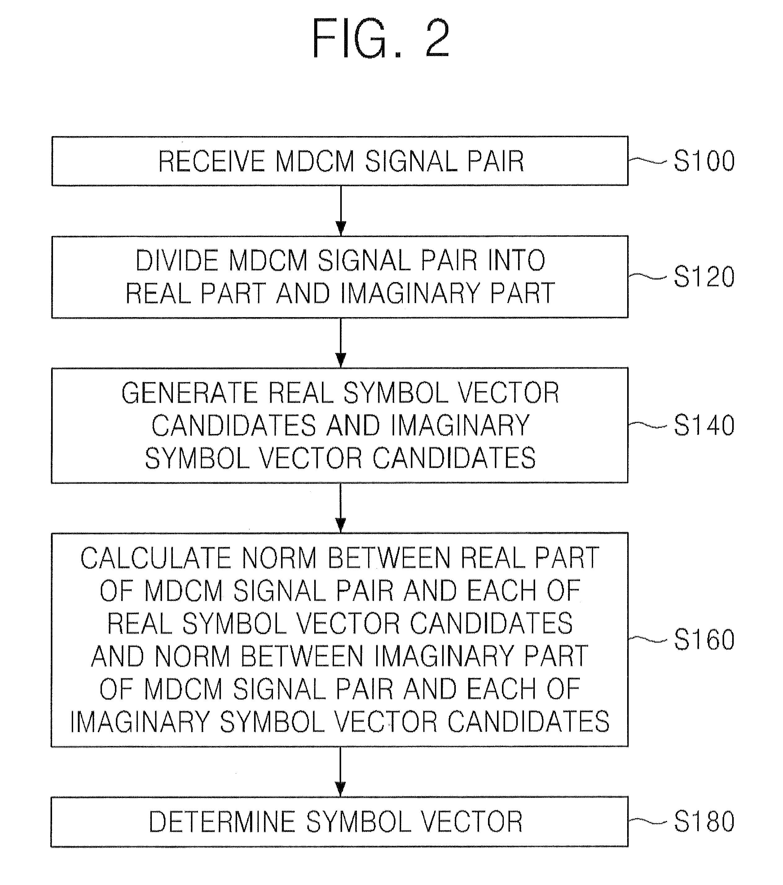 Method of demodulating mdcm signal using hard decision and method of demodulating mdcm signal using soft decision