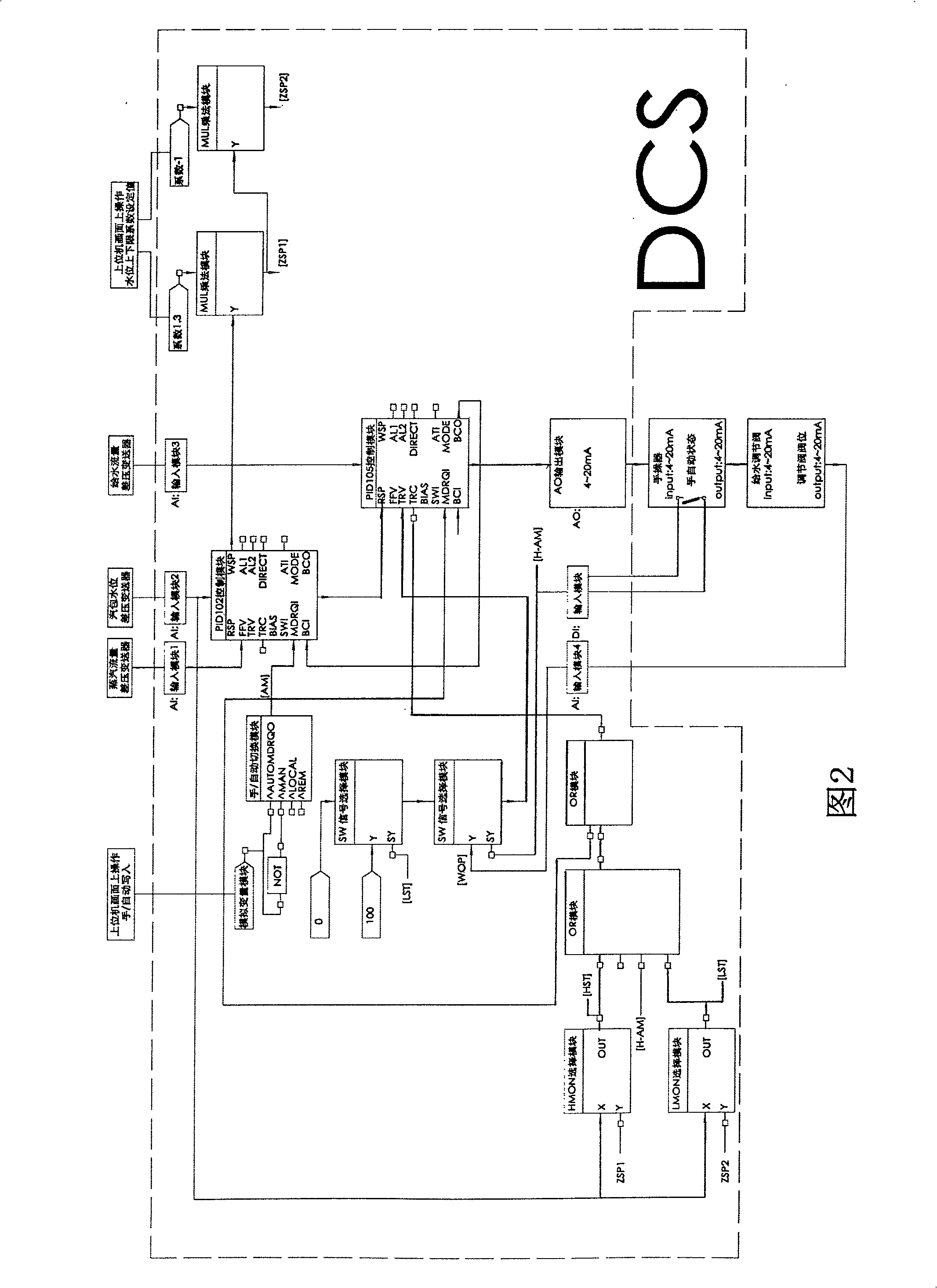 Control method of boiler water level and its control system